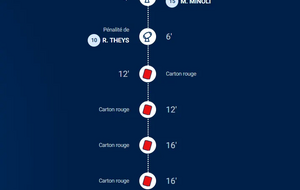REGIONALE 1 EN LOT ET GARONNE 5 CARTONS ROUGES  DUREE DU MATCH 15MM